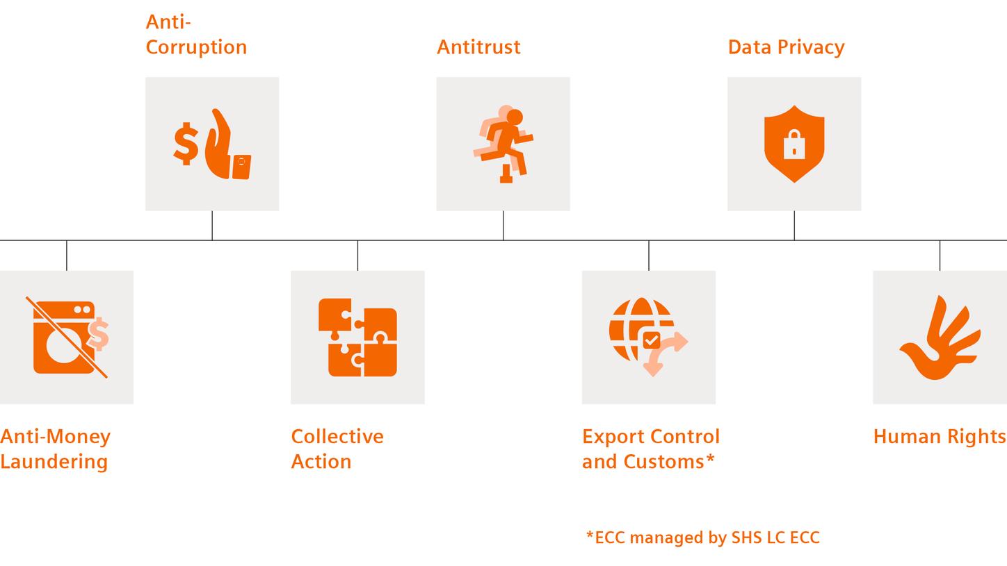 Compliance diagram EN