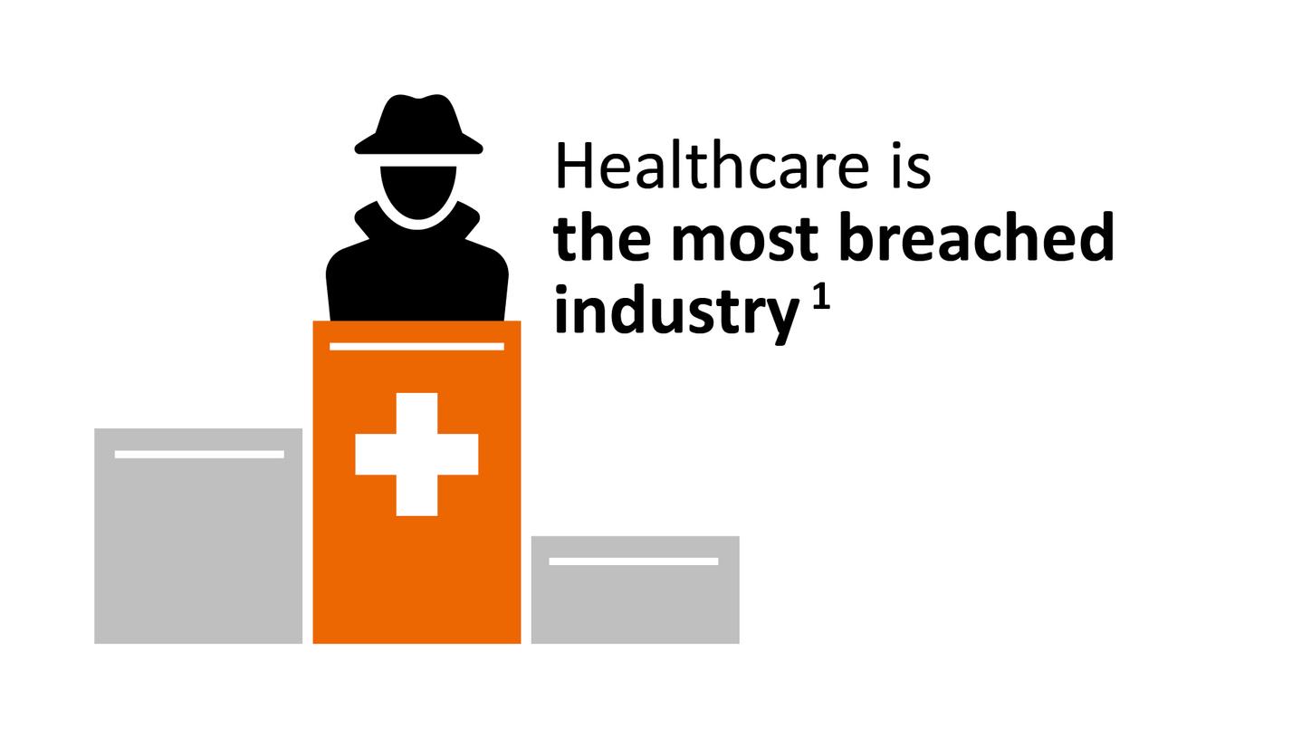 Cybersecurity at Siemens Healthineers