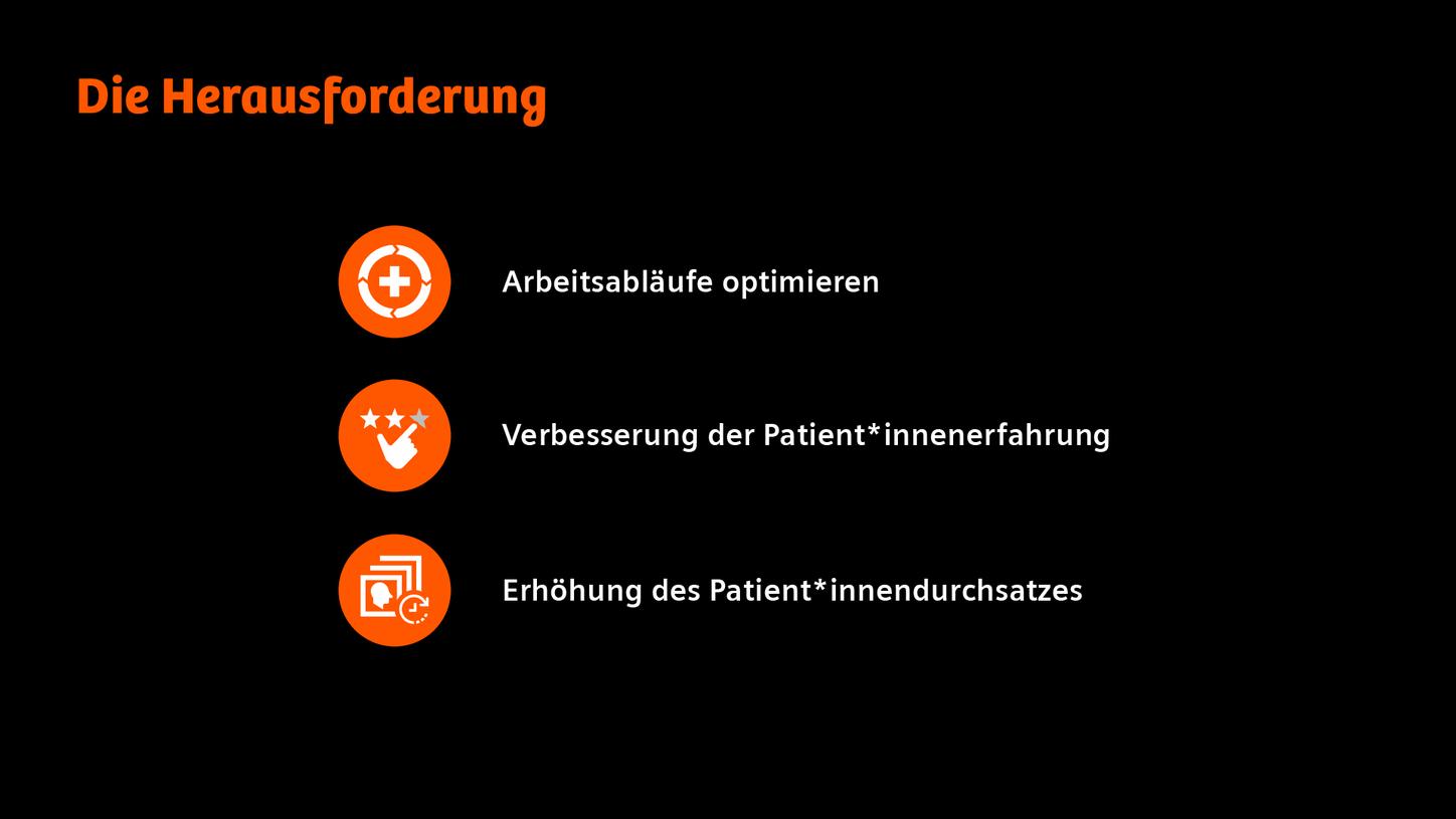 Wir sehen eine Grafik auf schwarzem Hintergrund mit weißer und orangefarbener Schrift und Icons. In der Überschrift steht „Die Herausforderung“. Neben einem Icon mit einem Kreis mit Kreuz darin steht „Arbeitsabläufe optimieren“. Neben einer Hand, die auf einen von drei Sternen tippt, steht „Verbesserung der Patient*innenerfahrung“. Neben einem Icon mit Bildern von Menschen und einem Uhr-Symbol steht „Erhöhung des Patient*innendurchsatzes“.