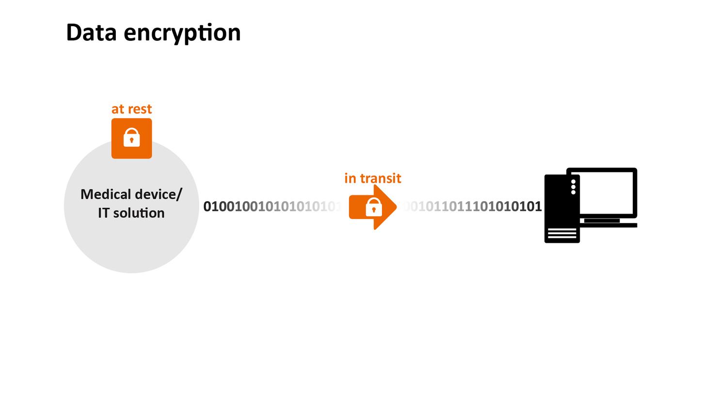 Data encryption