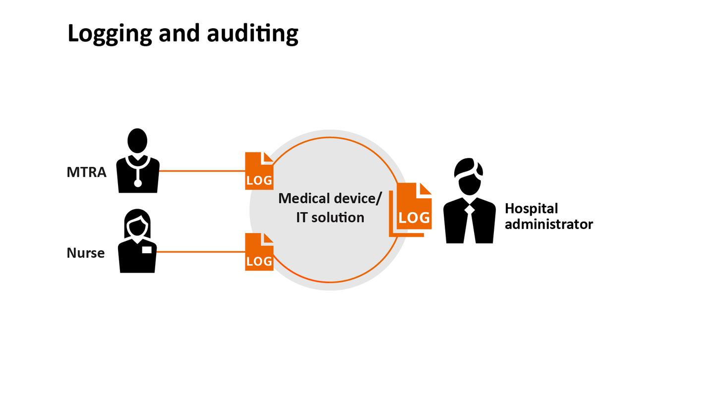 Auditing and logging