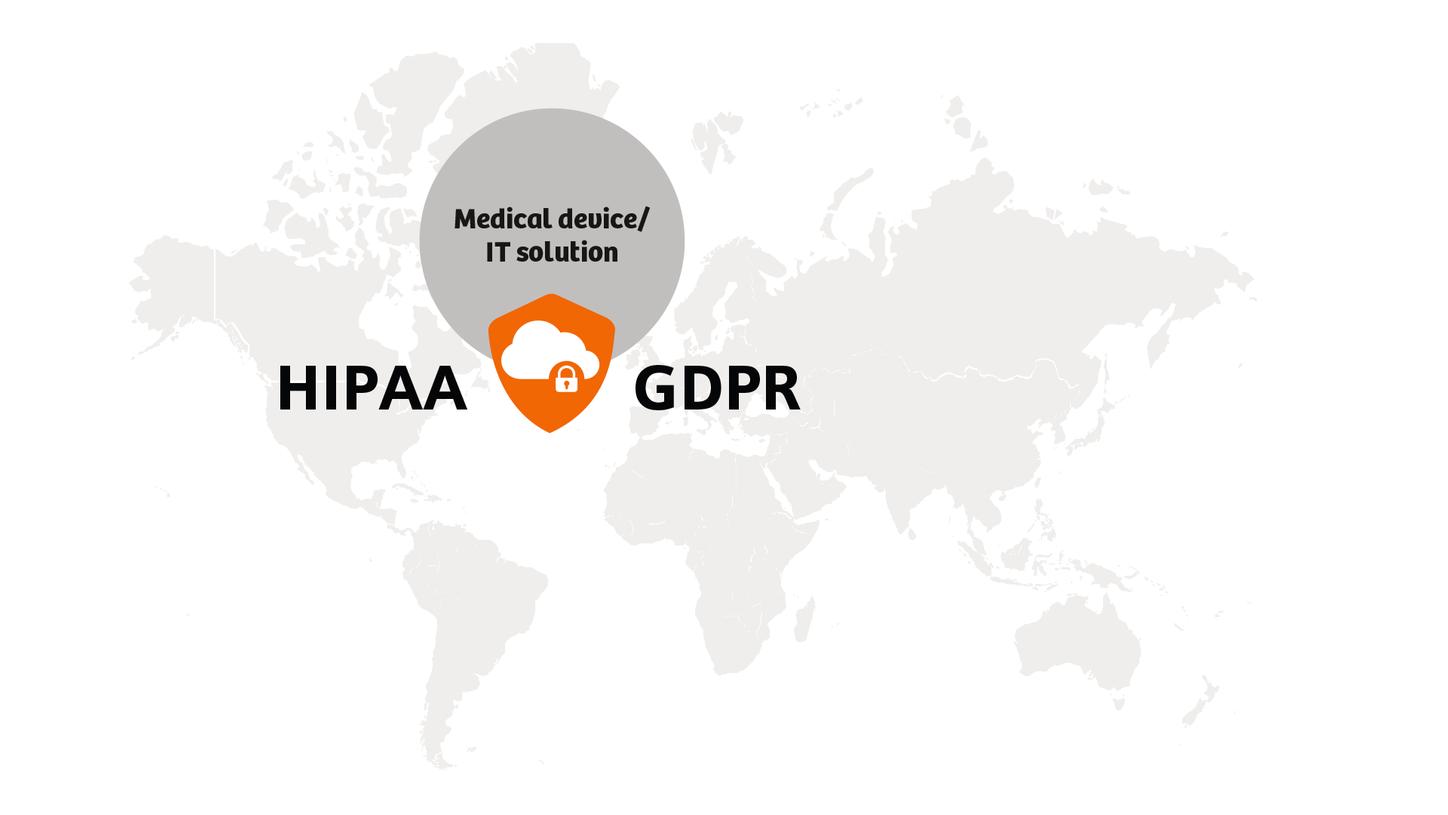 Data privacy