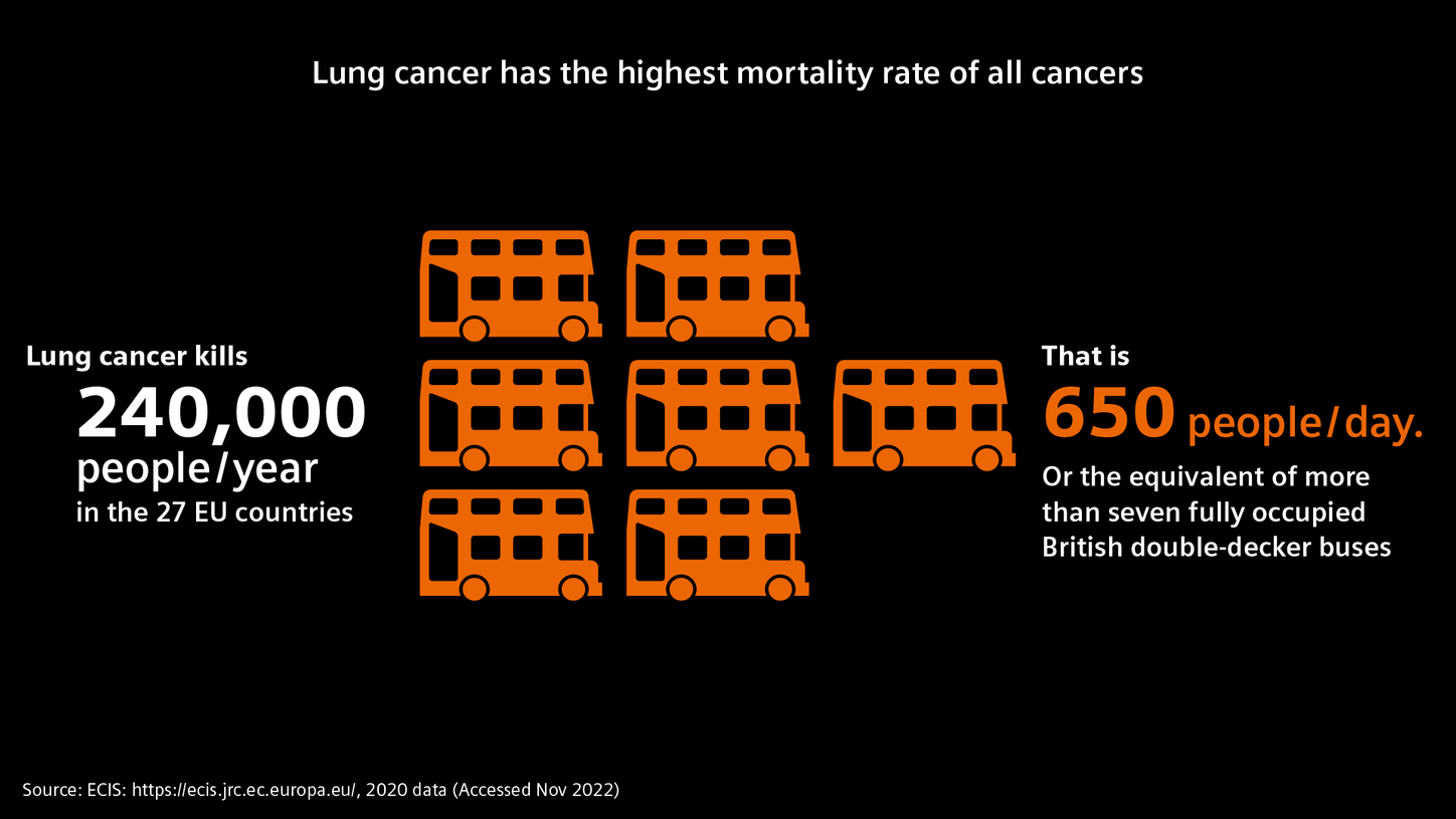 lung cancer mortality rate